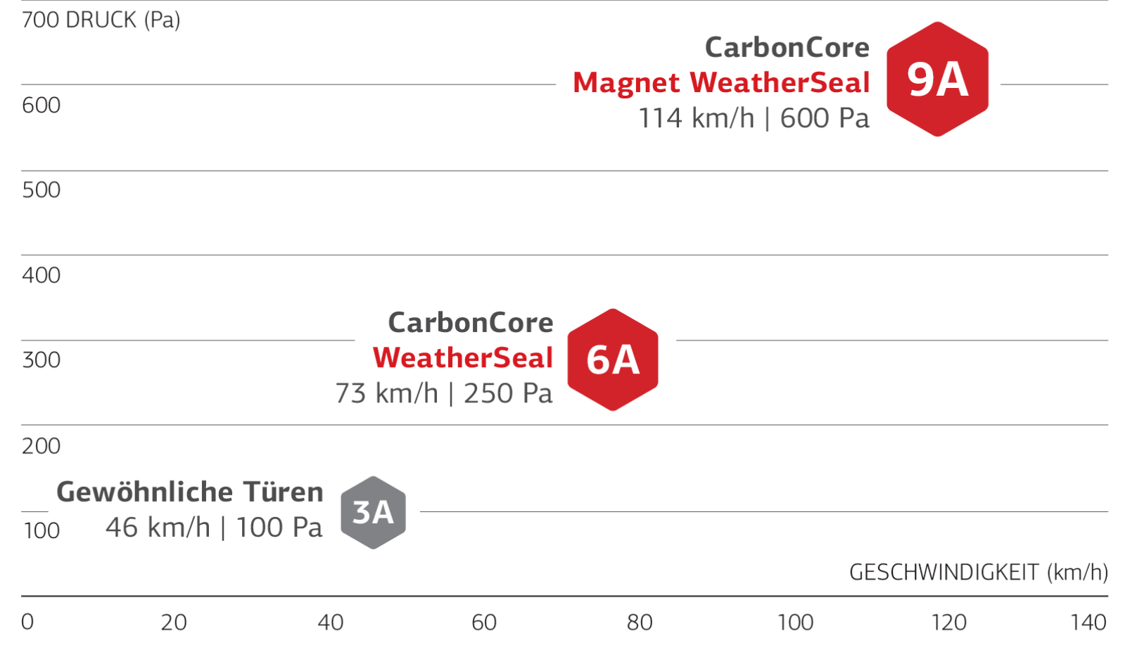 CarbonCore Graph